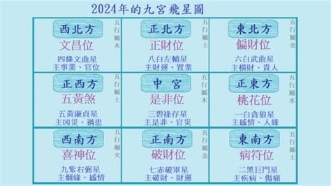 九運坐向|九運坐向2024大揭秘